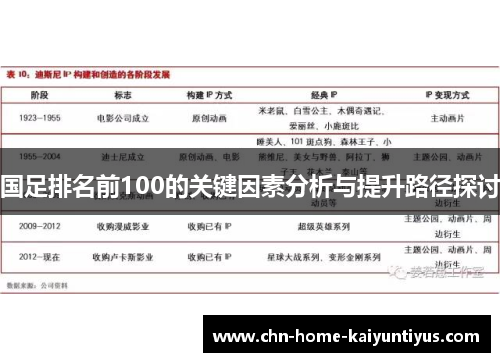 国足排名前100的关键因素分析与提升路径探讨