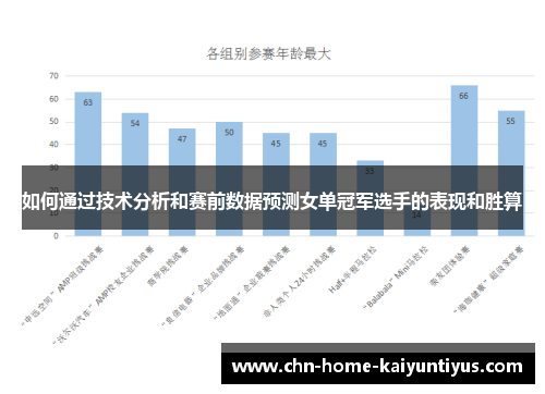 如何通过技术分析和赛前数据预测女单冠军选手的表现和胜算