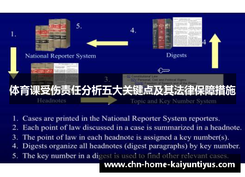体育课受伤责任分析五大关键点及其法律保障措施