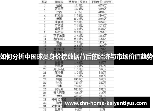 如何分析中国球员身价榜数据背后的经济与市场价值趋势