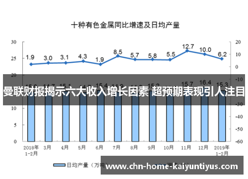 曼联财报揭示六大收入增长因素 超预期表现引人注目