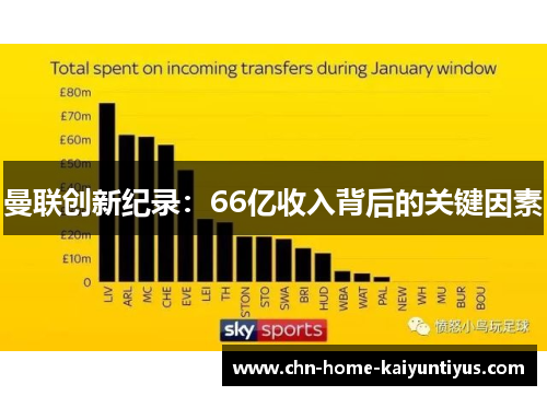 曼联创新纪录：66亿收入背后的关键因素