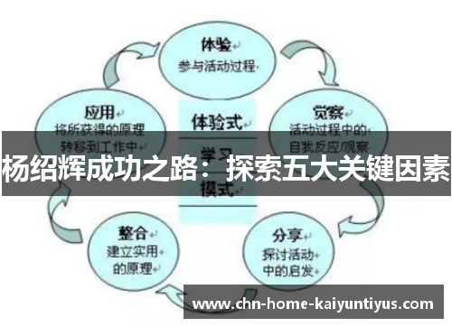 杨绍辉成功之路：探索五大关键因素