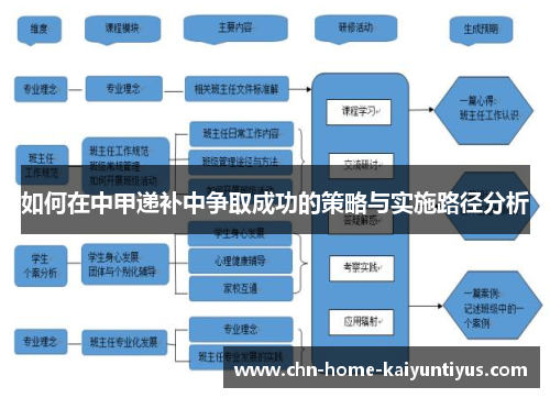 如何在中甲递补中争取成功的策略与实施路径分析