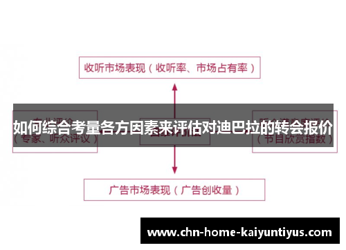 如何综合考量各方因素来评估对迪巴拉的转会报价
