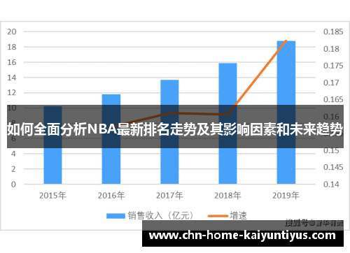 如何全面分析NBA最新排名走势及其影响因素和未来趋势