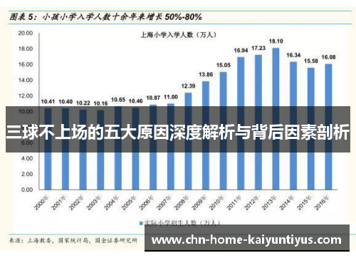 三球不上场的五大原因深度解析与背后因素剖析