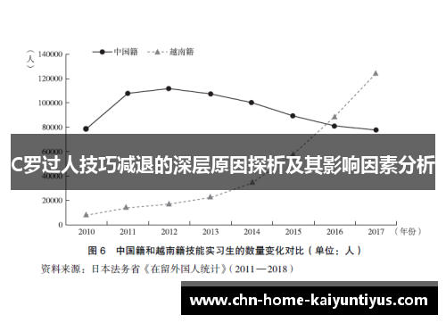 C罗过人技巧减退的深层原因探析及其影响因素分析
