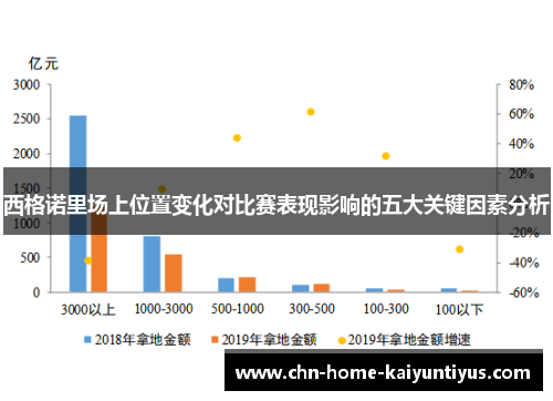 西格诺里场上位置变化对比赛表现影响的五大关键因素分析