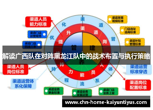 解读广西队在对阵黑龙江队中的战术布置与执行策略