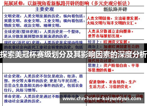 探索美冠杯赛级划分及其影响因素的深度分析