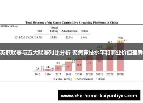 英冠联赛与五大联赛对比分析 聚焦竞技水平和商业价值差异