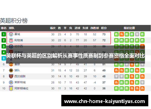 英联杯与英超的区别解析从赛事性质赛制到参赛资格全面对比