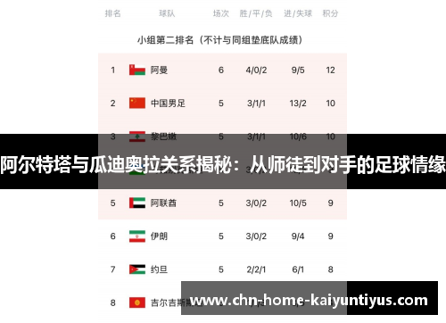阿尔特塔与瓜迪奥拉关系揭秘：从师徒到对手的足球情缘