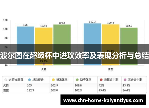 波尔图在超级杯中进攻效率及表现分析与总结 波尔图在超级杯中进攻效率及表现分析与总结