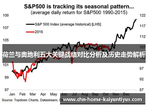 荷兰与奥地利五大关键战绩对比分析及历史走势解析