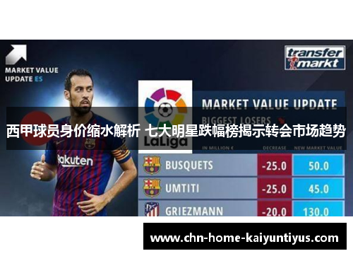 西甲球员身价缩水解析 七大明星跌幅榜揭示转会市场趋势